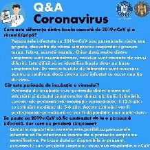 Infograma CORONAVIRUS
